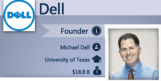 dell-sucessful-college-startup.png