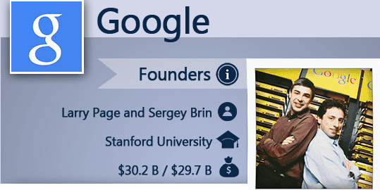 google-sucessful-college-startup.png