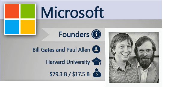 microsoft-sucessful-college-startup.png